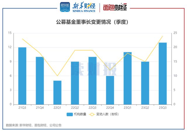 基金数据(天天基金网基金数据)