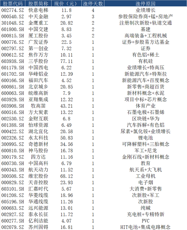 000540股吧(000540 股吧)