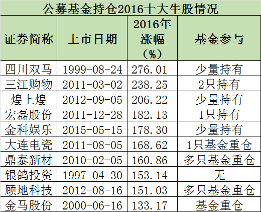 银鸽投资最新分析(银鸽投资东方财富网)