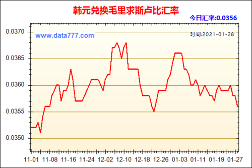 韩币对人民币汇率(韩币对人民币汇率走势图)