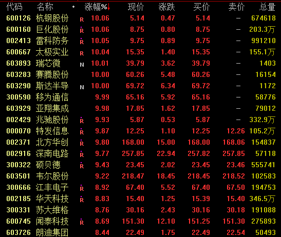 600667股吧(600667股吧分析讨论东方财富网)