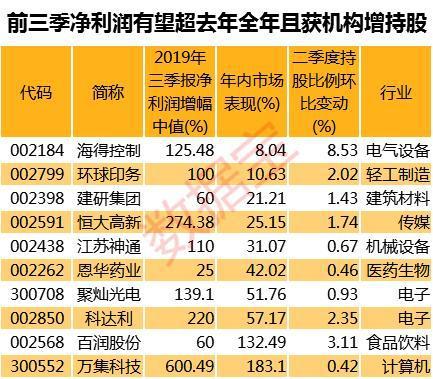 恒大高新股票(恒大高新股票东方财富实时行情)