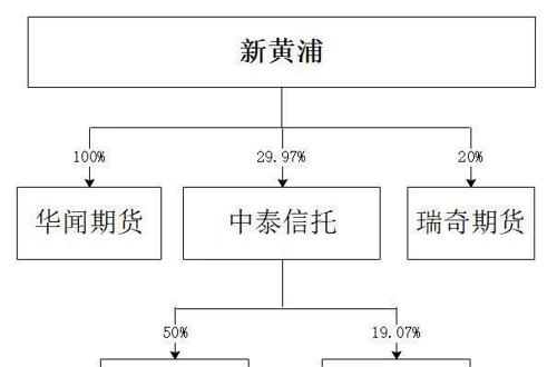 600638股吧(600632股吧)