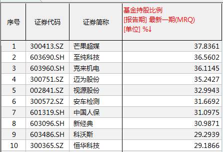 海天味业股票(海天味业股票最新消息)