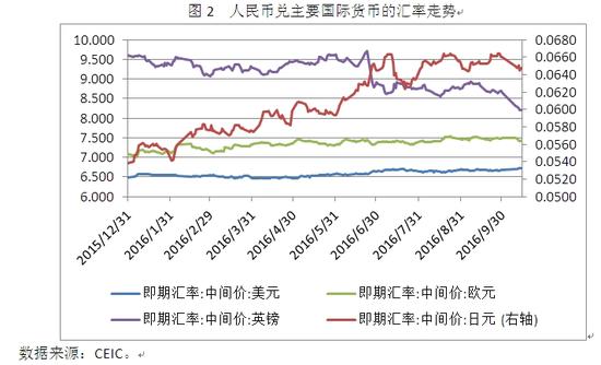 汇率变动(汇率变动的原因)